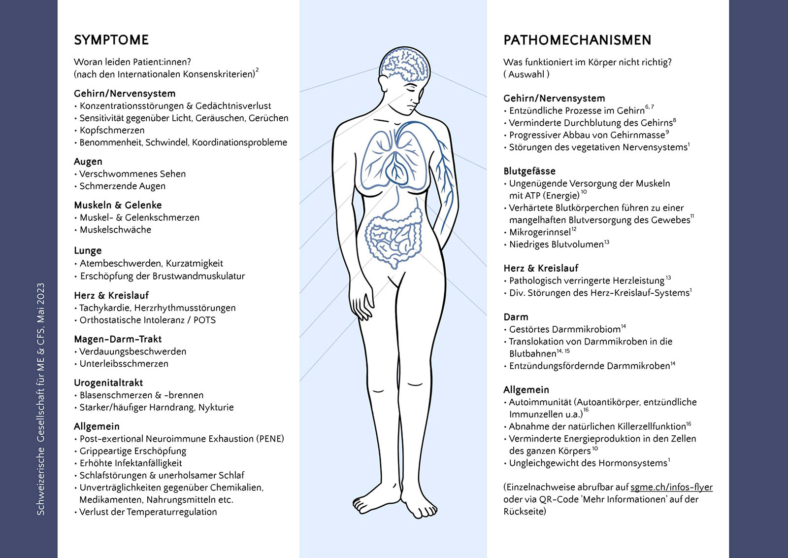Grafik Schweizerische Gesellschaft für ME & CFS